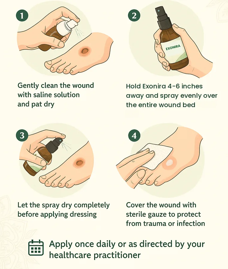 How to use Exonira in four steps: clean, spray, let dry, cover